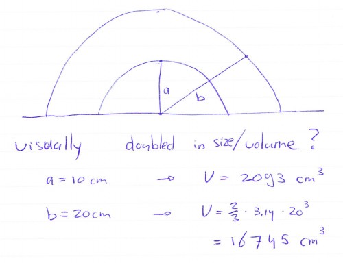 The myth of double in size +tips! – Weekend Bakery