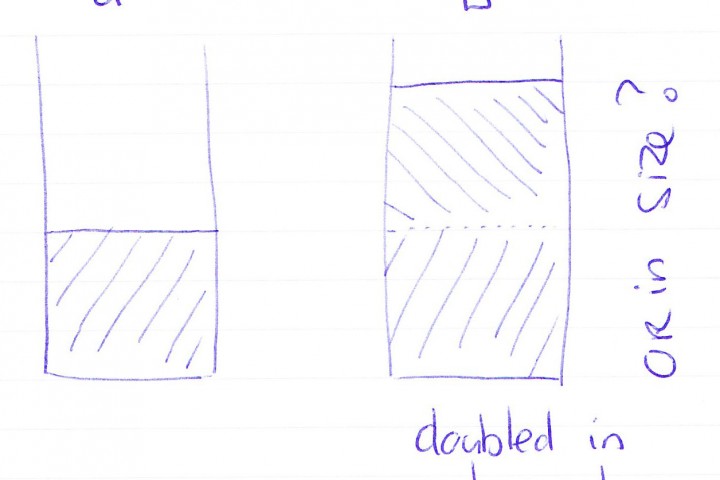 The myth of double in size tips!